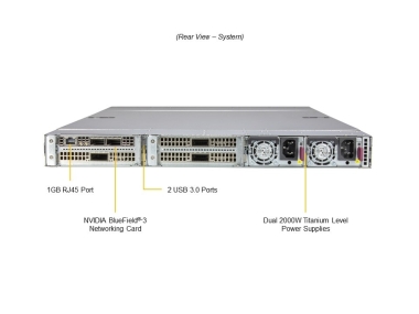 1U NVIDIA  Hopper GPU, 72 core Grace CPUx